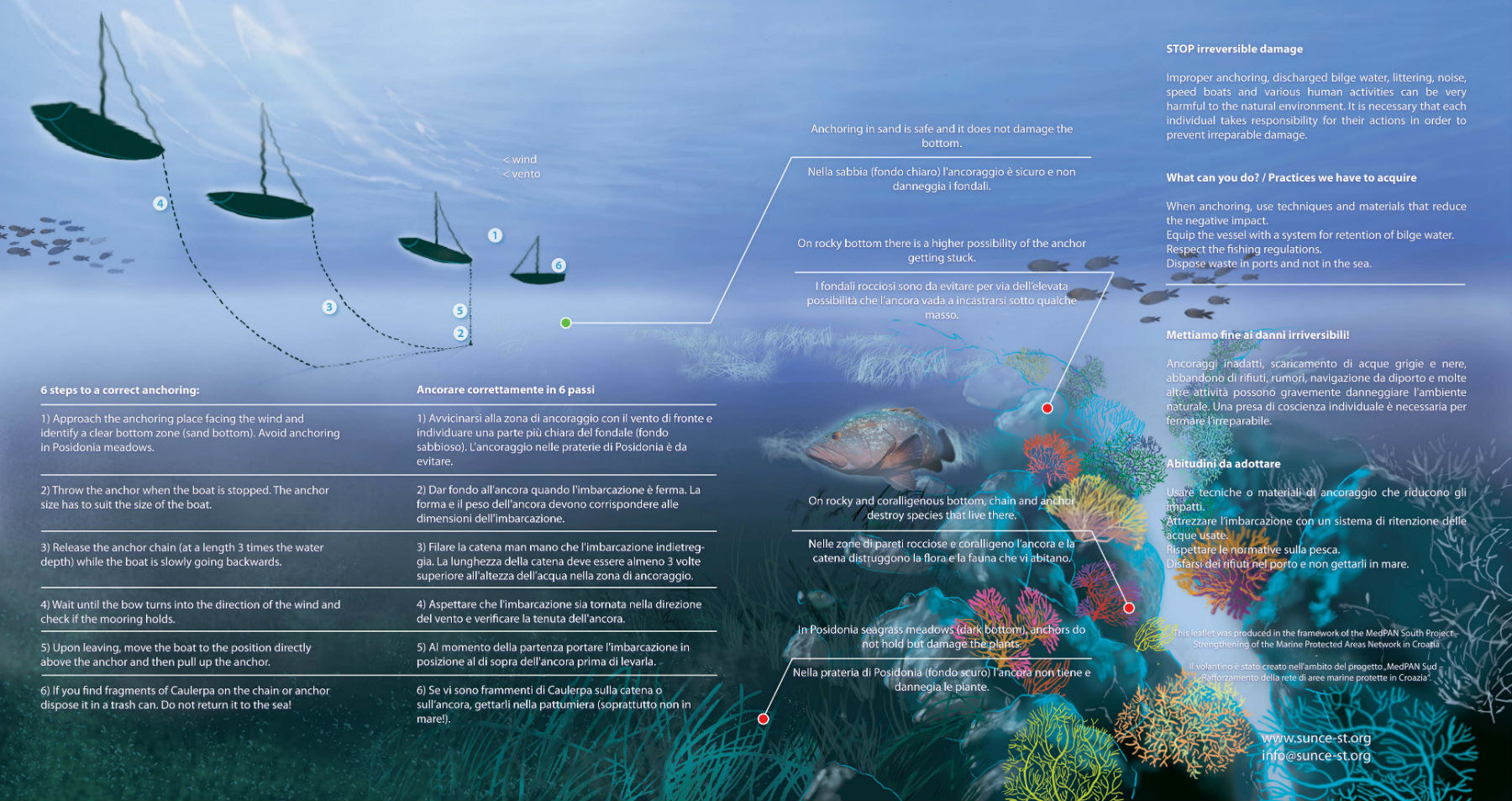 How to reduce impact on marine environment in Croatia